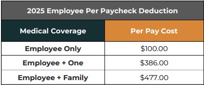 Bensonwood_medical_rates-25
